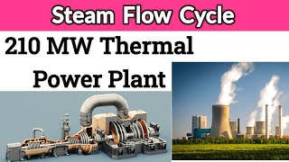 Steam Flow Cycle of 210 MW Thermal Power Plant  Steam Cycle [upl. by Stine]