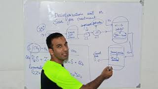 Part 1 Function of Desulfurizer in ammonia production  how to desulfurize methane gas [upl. by Seabrooke]