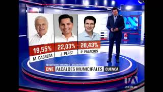 Resultados de las elecciones seccionales 2019  Teleamazonas [upl. by Eseila]