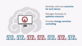 The SETEX OrgaTEX Energy Navigator [upl. by Bartosch]