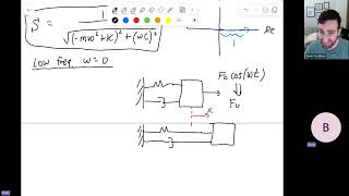 MEMS  Sensitivity of a 2ndOrder System [upl. by Anirbas]