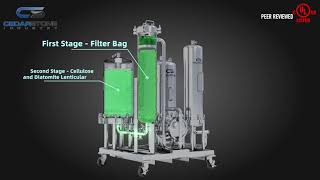 4 stage filtration skid [upl. by Nraa]