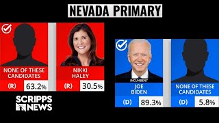 NV Primary Haley loses to none of these candidates Biden wins big [upl. by Renae]