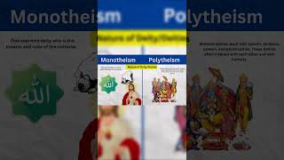 Monotheism vs Polytheism Understanding Different Belief Systems religiouscomparison [upl. by Nelad]