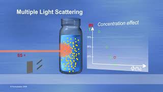 Multiple Light Scattering [upl. by Klapp]