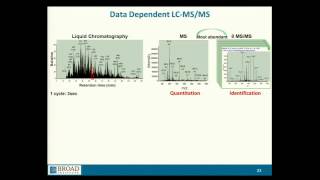 BroadE Interpretation and automated analysis of proteomic data [upl. by Ahsiled]