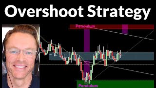 Overshoot Trading Strategy  Better Levels for More Precise Entries [upl. by Ecinej]