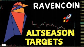 Ravencoin RVN Altseason Price Targets RVN Price Prediction And Chart Analysis 2023 [upl. by Guevara616]