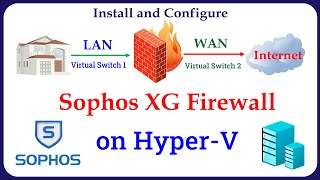 How to Install and Configure Sophos XG Firewall on HyperV [upl. by Jew]