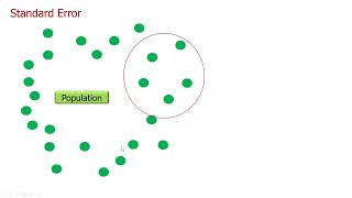 Difference between Standard Deviation and Standard Error [upl. by Hsoj]