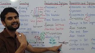 Ch25 Lec8 Parasitism its significance symbiosis UrduHindi Lecture Fsc MDCATM Bilal Chaudhary [upl. by Banwell]