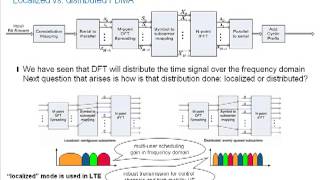 LTE Basics Part II  Single Carrier FDMA [upl. by Oijile]