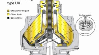 Alfa Laval UX Separator [upl. by Tdnerb]