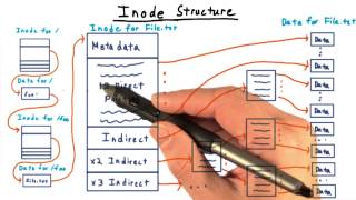 Inode Structure [upl. by Adis210]