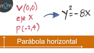 Ecuación de la parábola horizontal │origen [upl. by Epoillac]