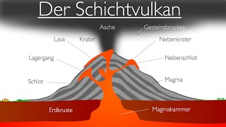 Vulkane  Der Schichtvulkan Stratovulkan [upl. by Zollie]