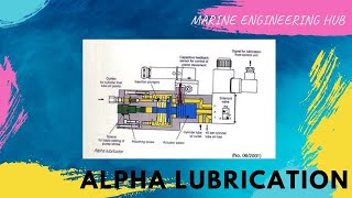 ALPHA LUBRICATOR WORKING PRINCIPLECYLINDER LINER LUBRICATION [upl. by Coleman]