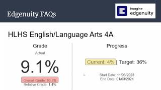 Edgenuity Progress Reports Explained [upl. by Dyan752]