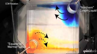 Chapter 3 Atmospheric Circulation Square Tank Experiments [upl. by Lowney918]