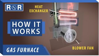 How a Furnace Works  Repair and Replace [upl. by Coffee773]