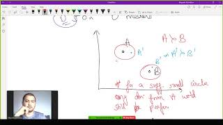 General Equilibrium Case 7  Lexicographic Preferences Introduction [upl. by Thompson]