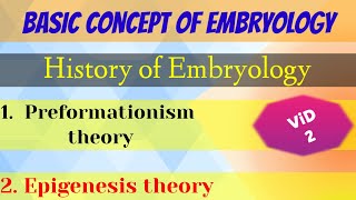 Preformationism amp Epigenesis theory पूर्वरचनावाद एवं अनुजननवाद सिद्धान्तHistory of embryology [upl. by Adne]