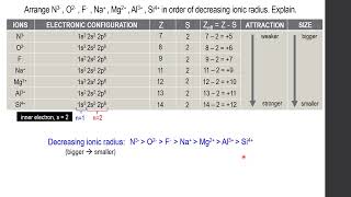 IONIC RADIUS ISOELECTRONIC SPECIES [upl. by Sonnnie]