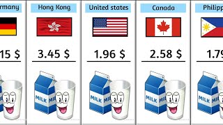 1Litre milk price from different countries [upl. by Irolav558]