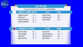 Gippsland Region 7  GCL U18  Grand Final  Cricket Latrobe Valley v Leongatha amp District [upl. by Henricks395]