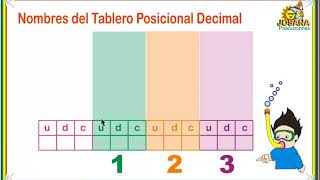 Excelente Truco para aprender el tablero posicional de decimales [upl. by Kenji808]