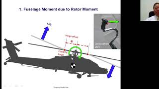 Master Lecture Helicopter Flight Dynamics and Controls w Leonardo Helicopters Dr James Wang [upl. by Teena]