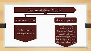 Fermentation Media  Microbiology with Sumi [upl. by Fogg]