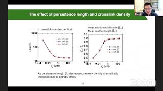 CFSM Seminar 33 quotMechanics of Biopolymerbased Soft Materialsquot [upl. by Ajam]