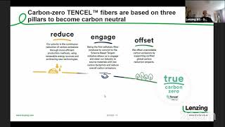 Holzbasierte Zellulosefasern und Klimaneutralität – Der Weg der Lenzing Gruppe [upl. by Hun373]