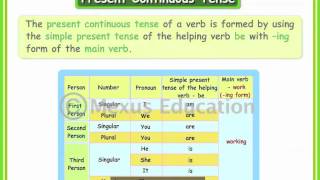 Verbs Continuous Tense  English Grammar  iken  ikenedu  ikenApp [upl. by Ehtyaf]