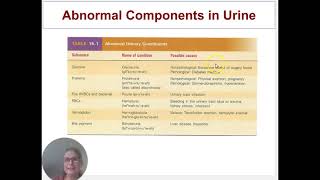 Diuresis and Clinical [upl. by Sibel798]