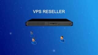 Reseller Hosting Program  How To Resell VPS Hosting [upl. by Emixam215]