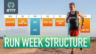 How Often To Run  Structuring A Week Of Running Training [upl. by Sylera]