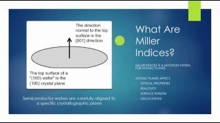 What Are Miller Indices [upl. by Ruby]