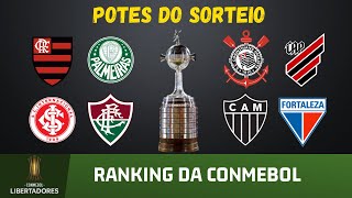 OFICIAL  Potes do sorteio da Libertadores 2023 [upl. by Aillicsirp]