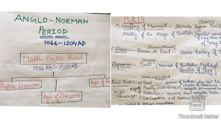 Anglo Norman Period  Important Writers amp Works  History of English Literature [upl. by Jocelin]