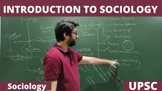 Lec1 What is Sociology  An Introduction PartI Sociology UPSC NET JRF [upl. by Pergrim]