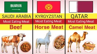 Most consumed meat for different countries  info 99 [upl. by Jeth394]