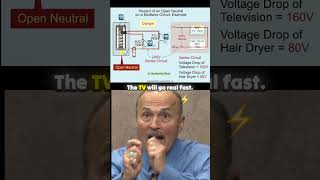 Math and History of Multi Wire Branch Circuits electricalcode nec [upl. by Adelric]