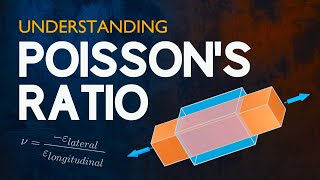 Understanding Poissons Ratio [upl. by Eillek782]