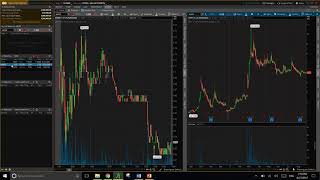 Ideal Thinkorswim setup for day trading [upl. by Llednek944]