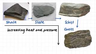 117 Metamorphic Rock Rock Classification Examples [upl. by Ehc]