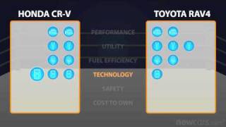 2011 Toyota RAV4 vs 2011 Honda CRV  Car Comparison Video  NewCarscom [upl. by Keithley]