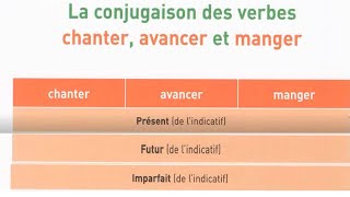 Conjugaison des verbes chanter avancer manger au présent au futur et à limparfait de lindicatif [upl. by Nolad]