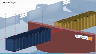 UNDERSTANDING STOWAGE AND SEGREGATION [upl. by Neeneg]